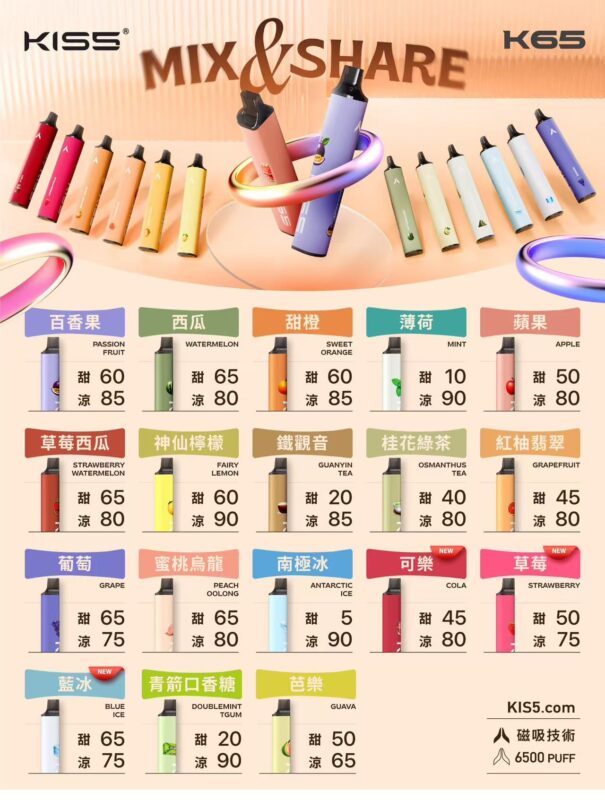 K65 MIX&SHARE 6500口一次性電子煙 KIS5雙口味混搭設計 Type-C快充 多種口味選擇 2 kis5 6500
