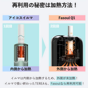 Fasoul Q1 二回加熱煙機 TEREA專用主機 新品現貨上市 3 Fasoul Q1加熱煙主機